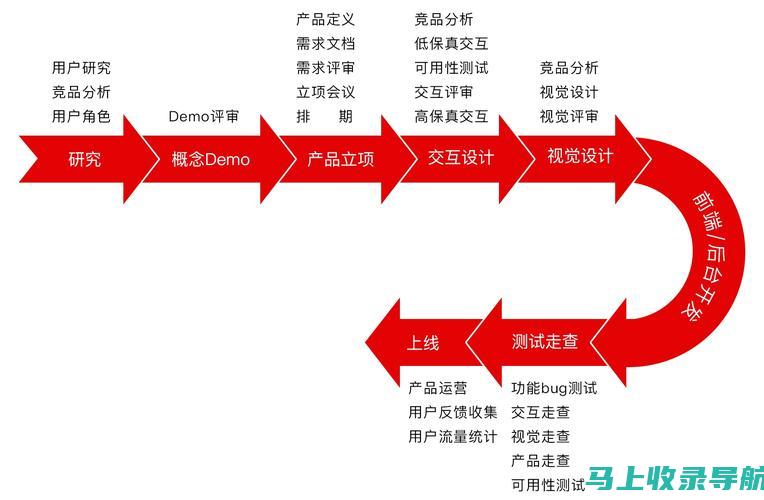 站点网址的历史：从原始地址到域名时代