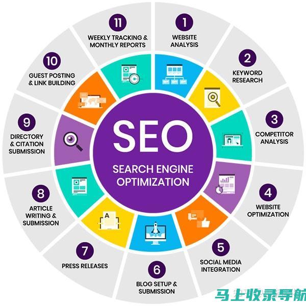 SEO 推广的罗盘：20 个指引您走向成功的原则