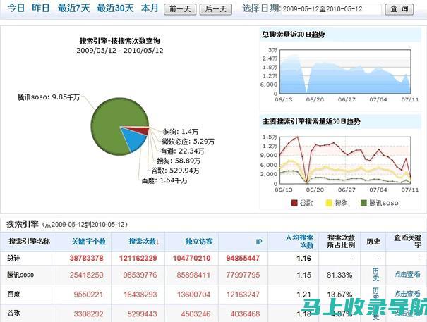 化身SEO达人，自学之路直达职场巅峰（知乎独家攻略）