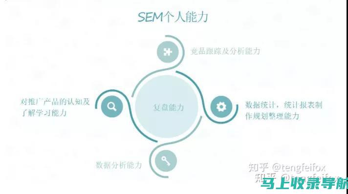 揭秘 SEM 的力量：探索关键概念和成功策略