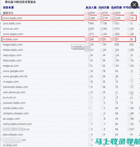 SEM 终极指南：从概念到最佳实践