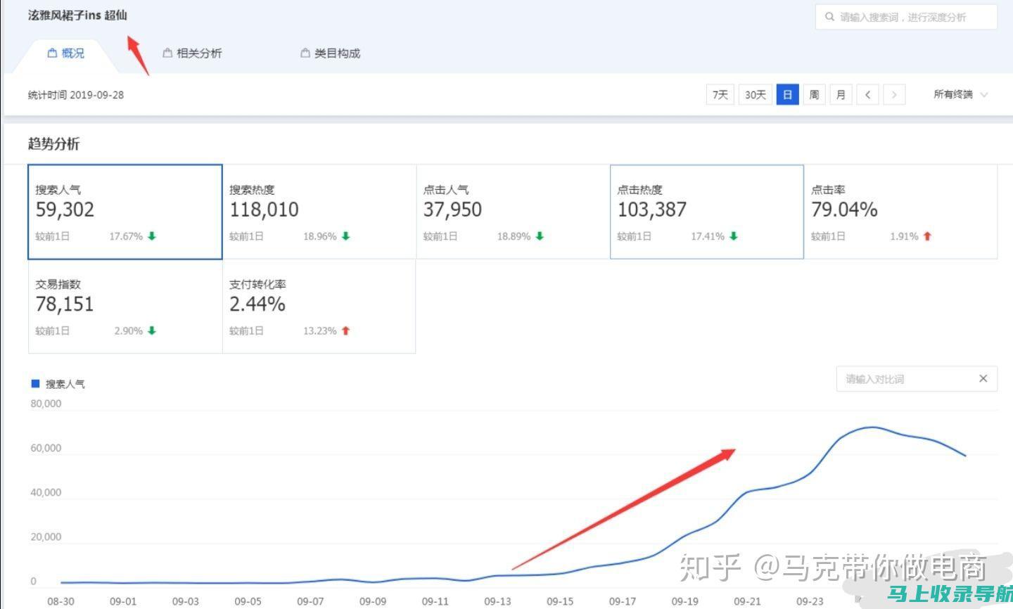 流量转化优化：查询网站流量以提升用户参与度