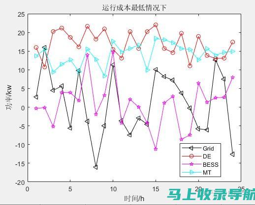 优化向日葵视频网站体验：利用站长统计提高页面加载速度和用户体验