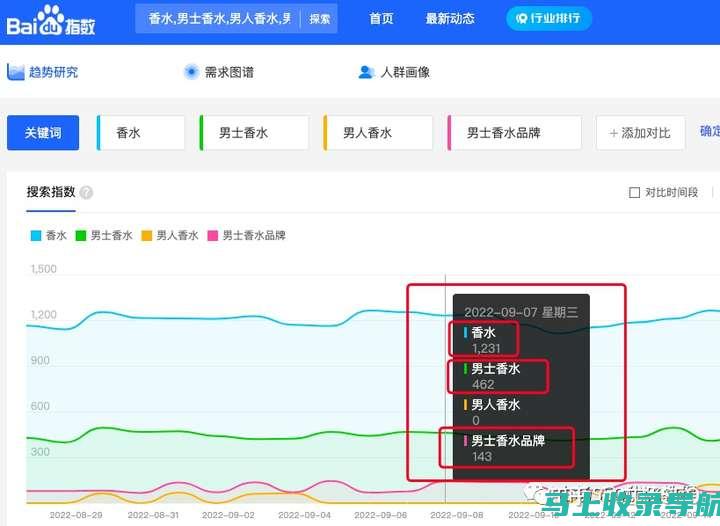 SEO小白进阶手册：用最简单的语言讲透SEO