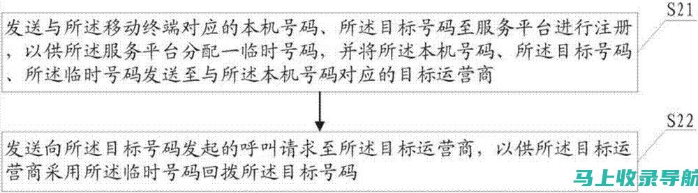 拨通成功的电话：联系深圳可靠的 SEO 专家