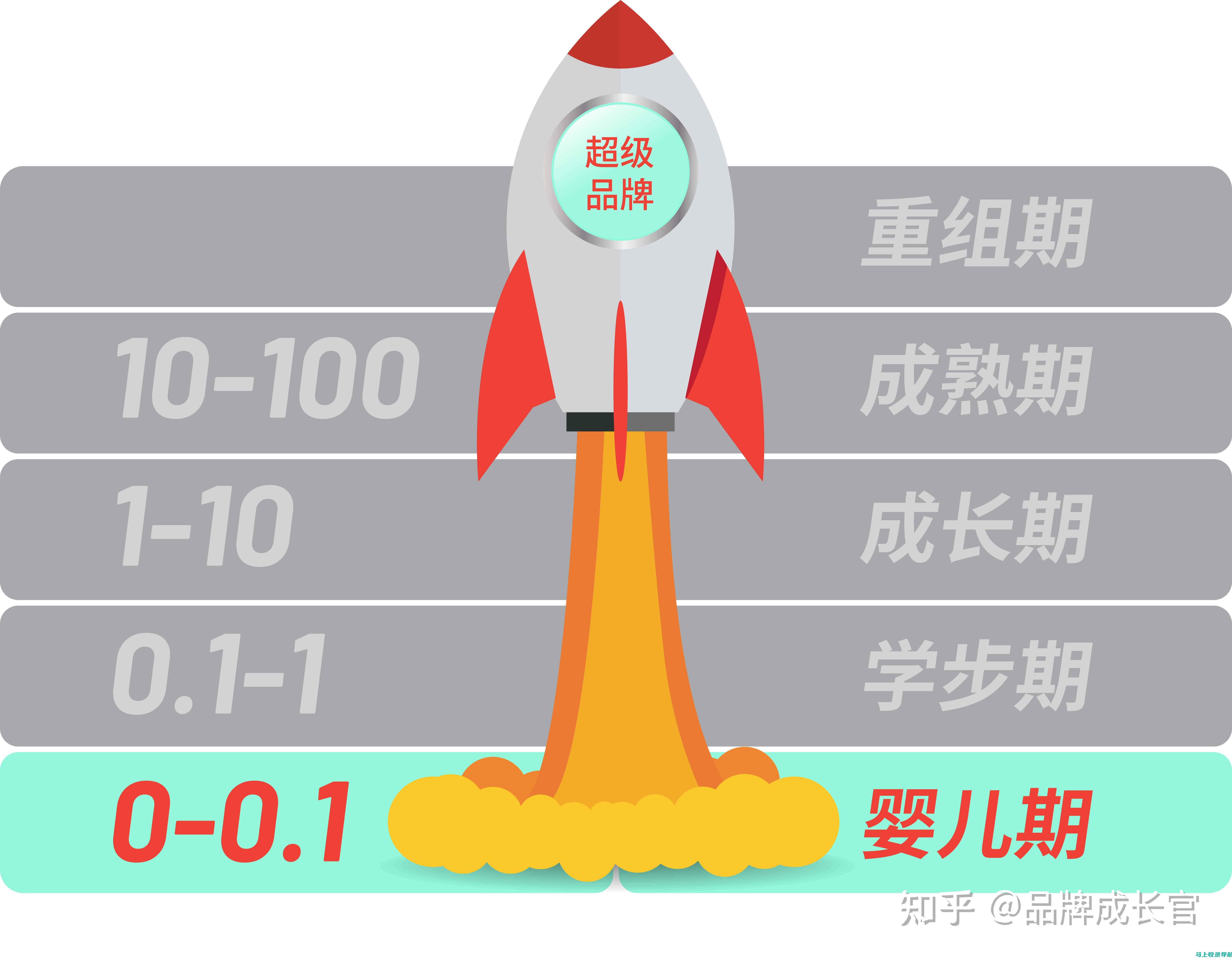 从零开始优化您的网站：SEO零基础入門指南