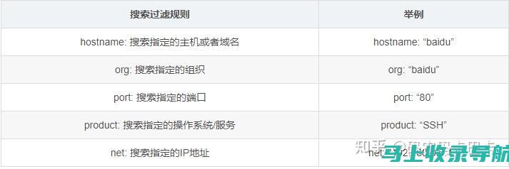 信息查询的道德规范：网站站长在信息核实中的责任