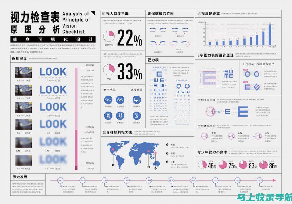 深入的信息图表