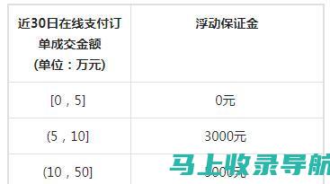 订单佣金：外卖平台会根据订单金额收取一定比例的佣金，通常在5%到10%之间。外卖站长可以从佣金中获得分红。