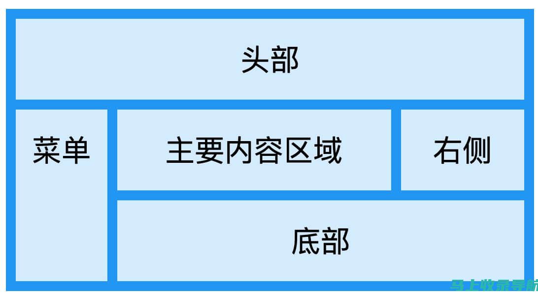 网格站布局的最佳实践： 优化无线覆盖和连接性