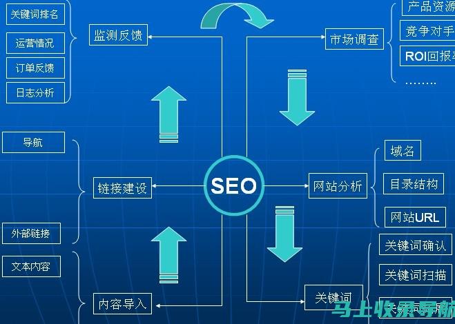 SEO源代码工具箱：提升网站排名的必备工具和资源