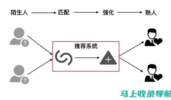 评估网站社交媒体参与度：利用我们的站长统计数据分析应用程序了解您的网站在社交媒体上的影响力