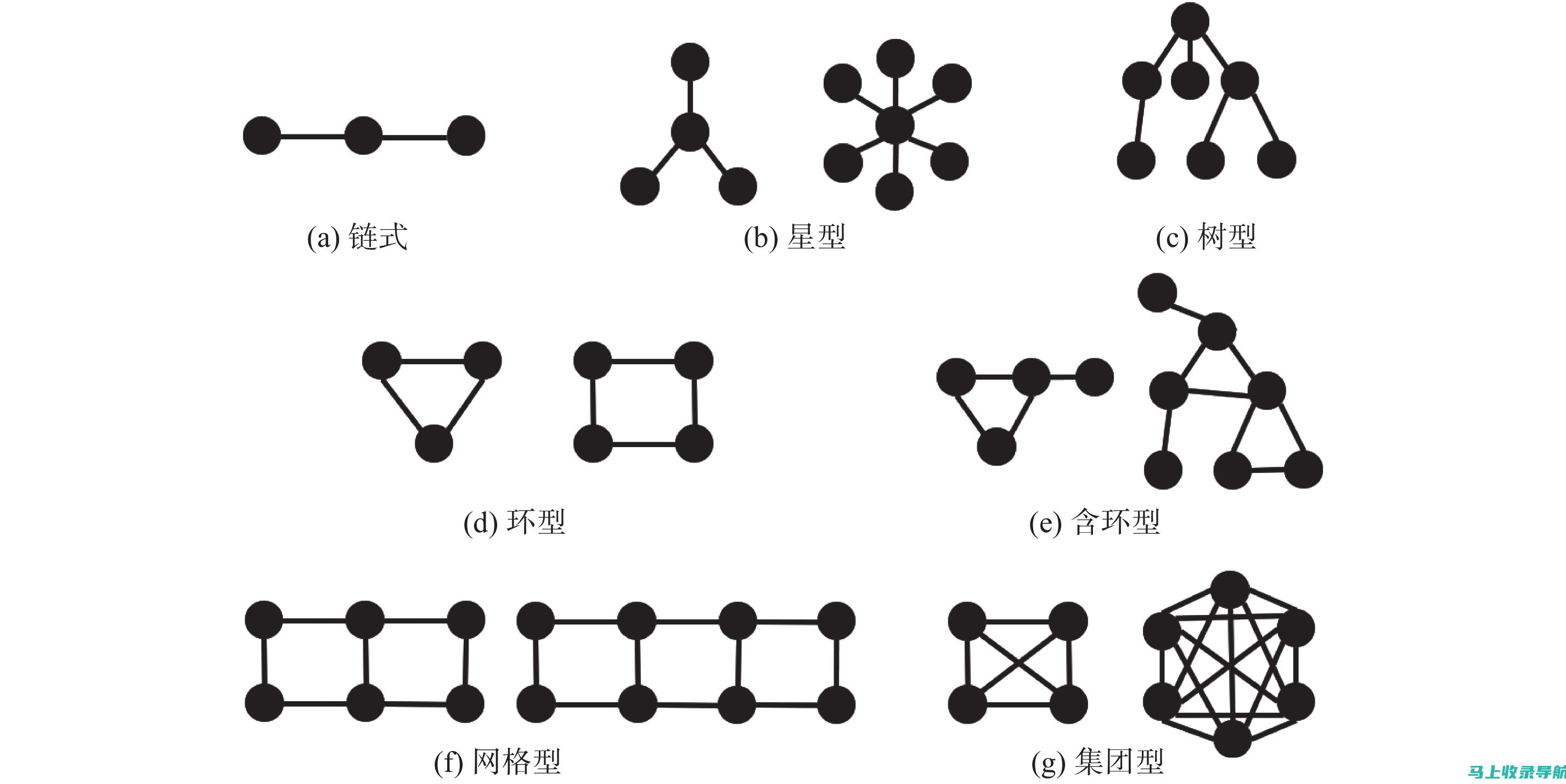 链接建设策略：获得高质量的反向链接以提高排名