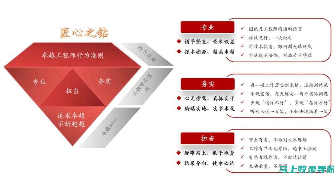 打造卓越的客户体验：加油站站长管理要务