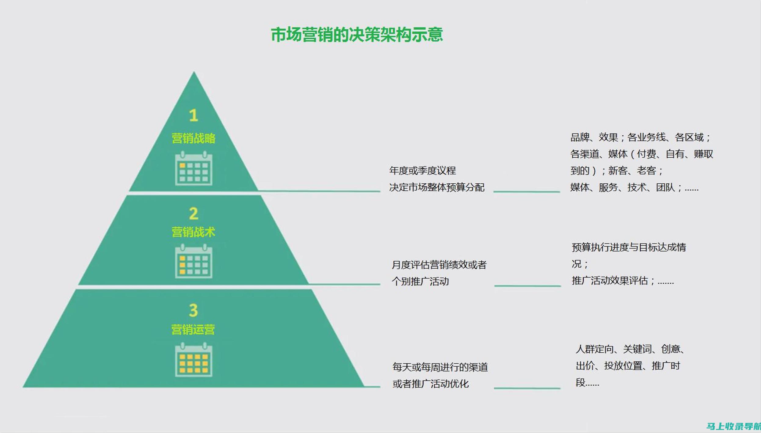 内容营销和 SEO：站长之家 SEO 系统网页版整合您的策略