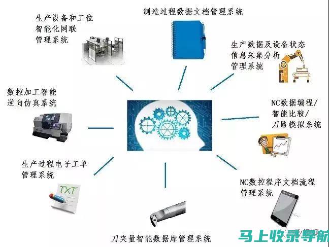 人工智能在 SEO 中的应用：站长之家 SEO 系统网页版的先进技术