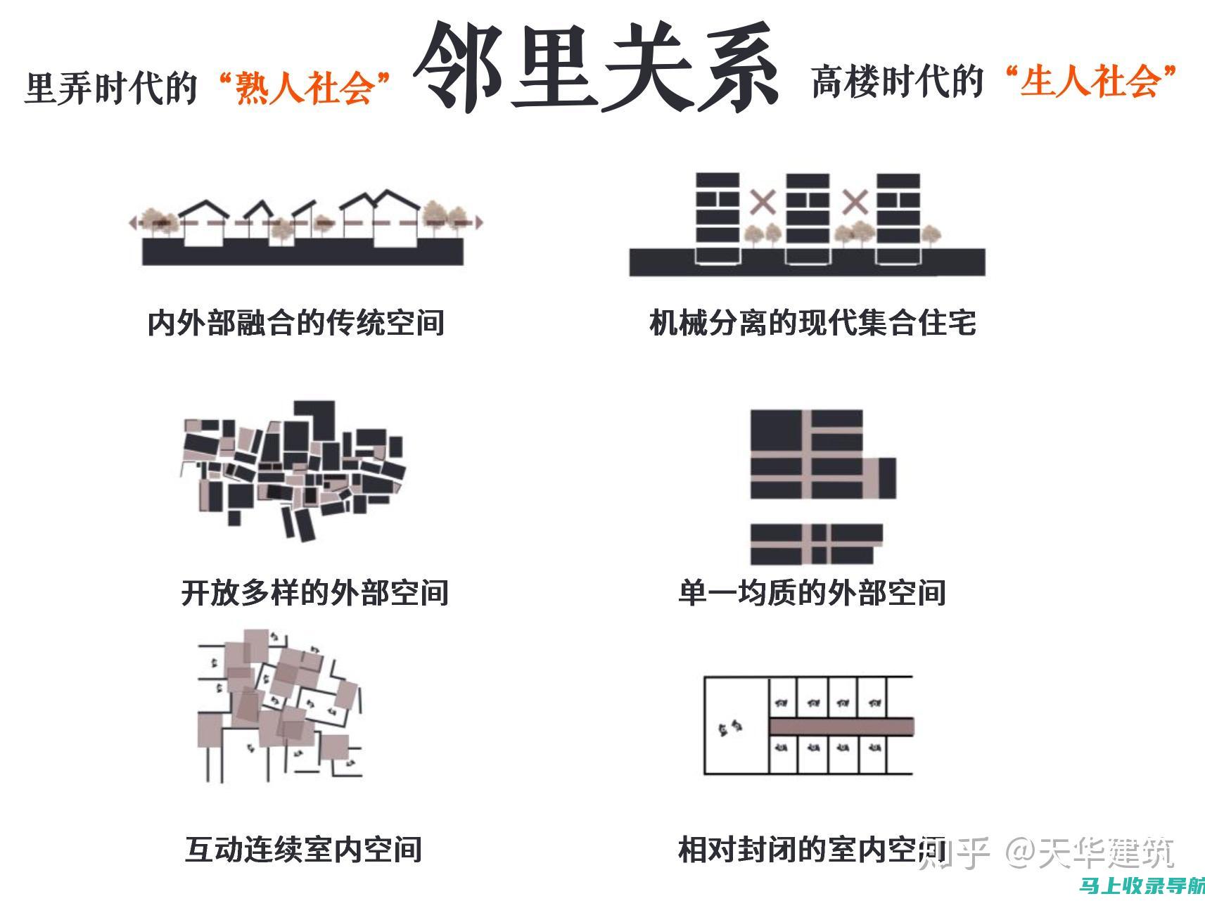 类型社区的站长职责