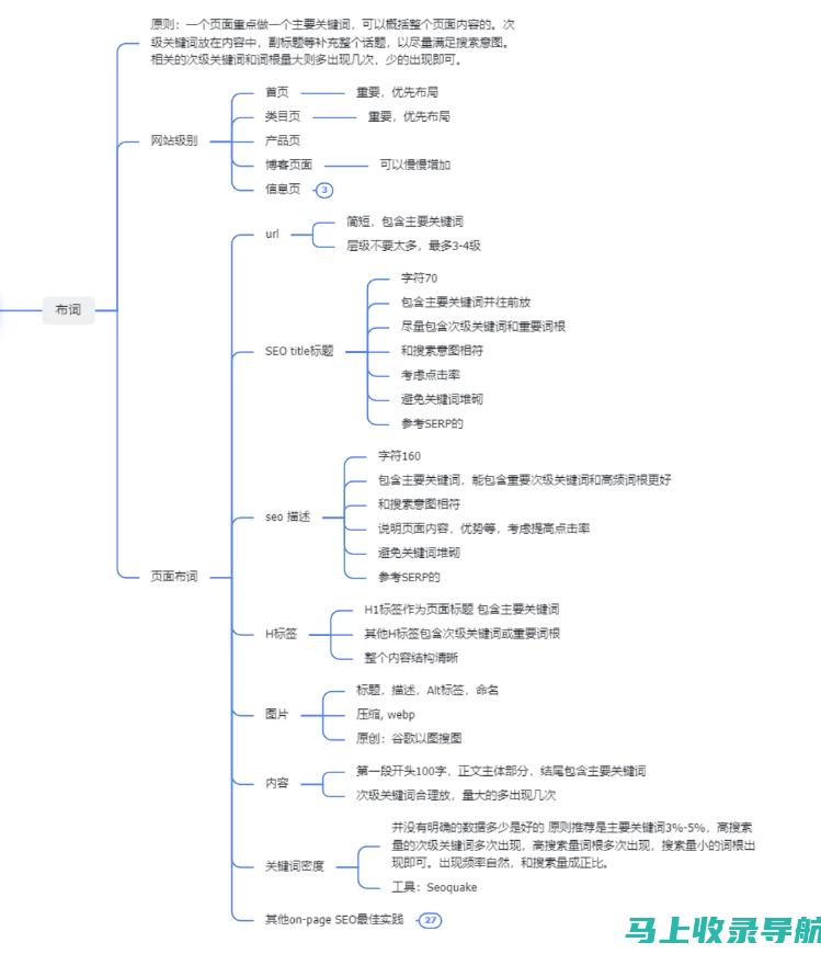 找到最具潜力的