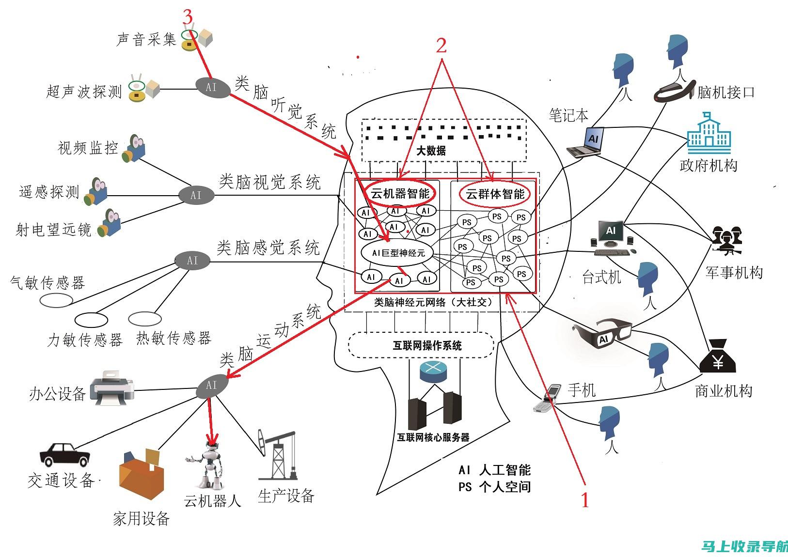 深度剖析谷歌SEO关键词布局方案：如何选择和优化关键词