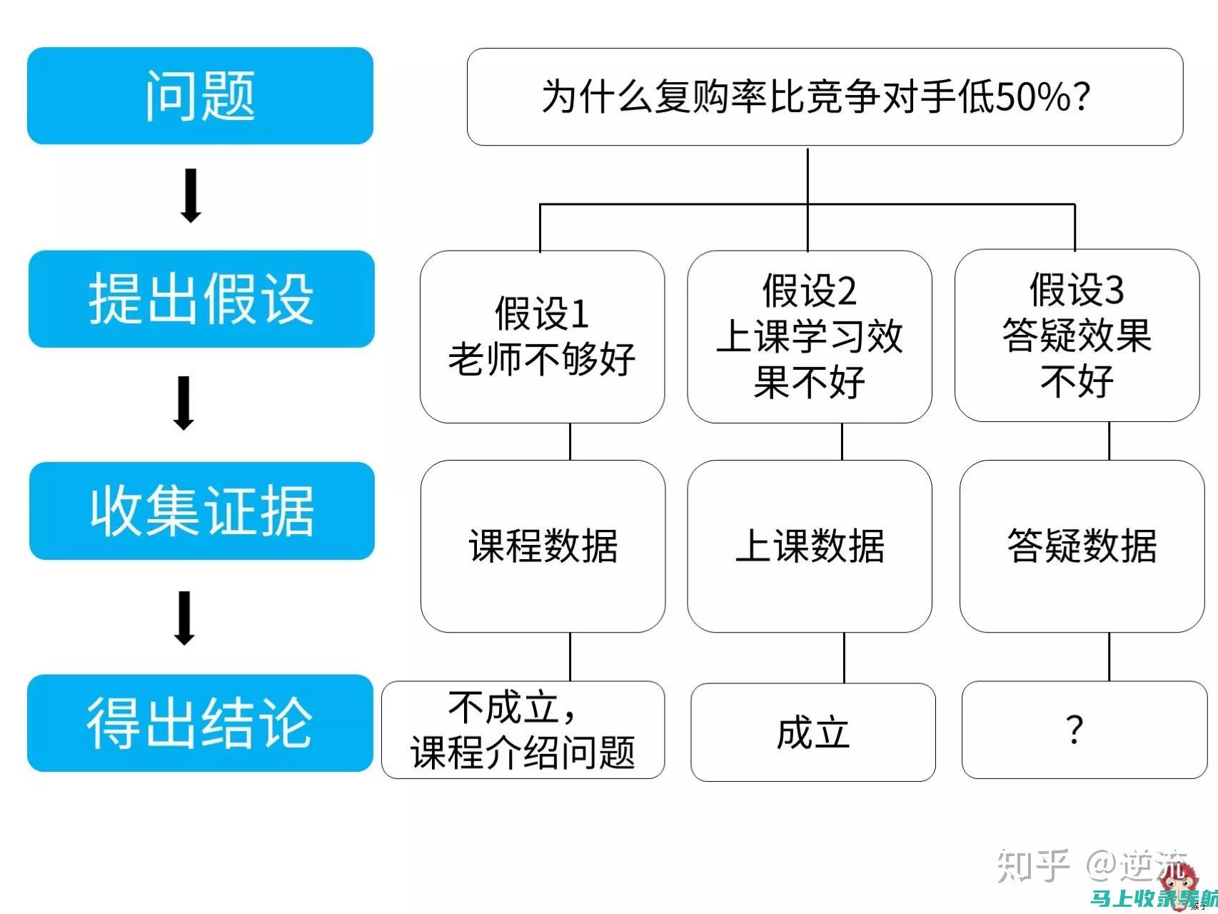 对比分析：不同地区收费站站长职称与技术等级的差异