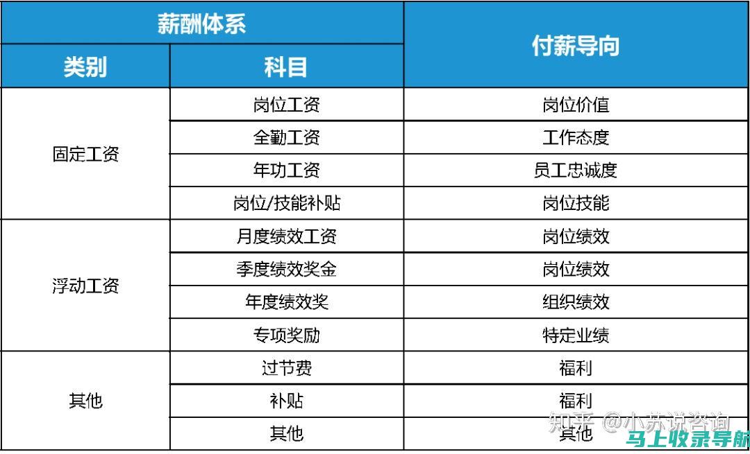 薪酬水平与职务等级：公路管理站站长的职业生涯解析