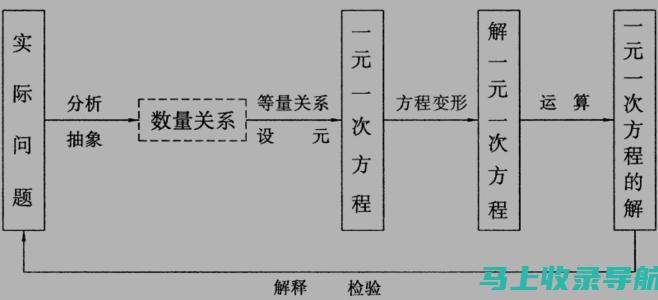 一站式解决方案：站长素材模板为个人与企业网站提供的优势