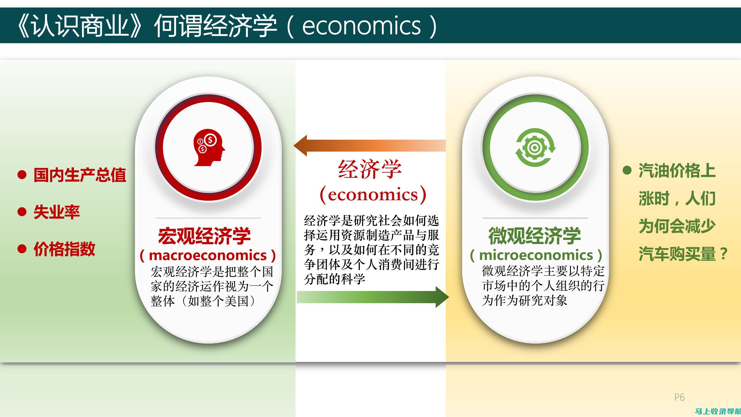 从商业角度看建站与做网页：哪种方式更符合你的商业目标？