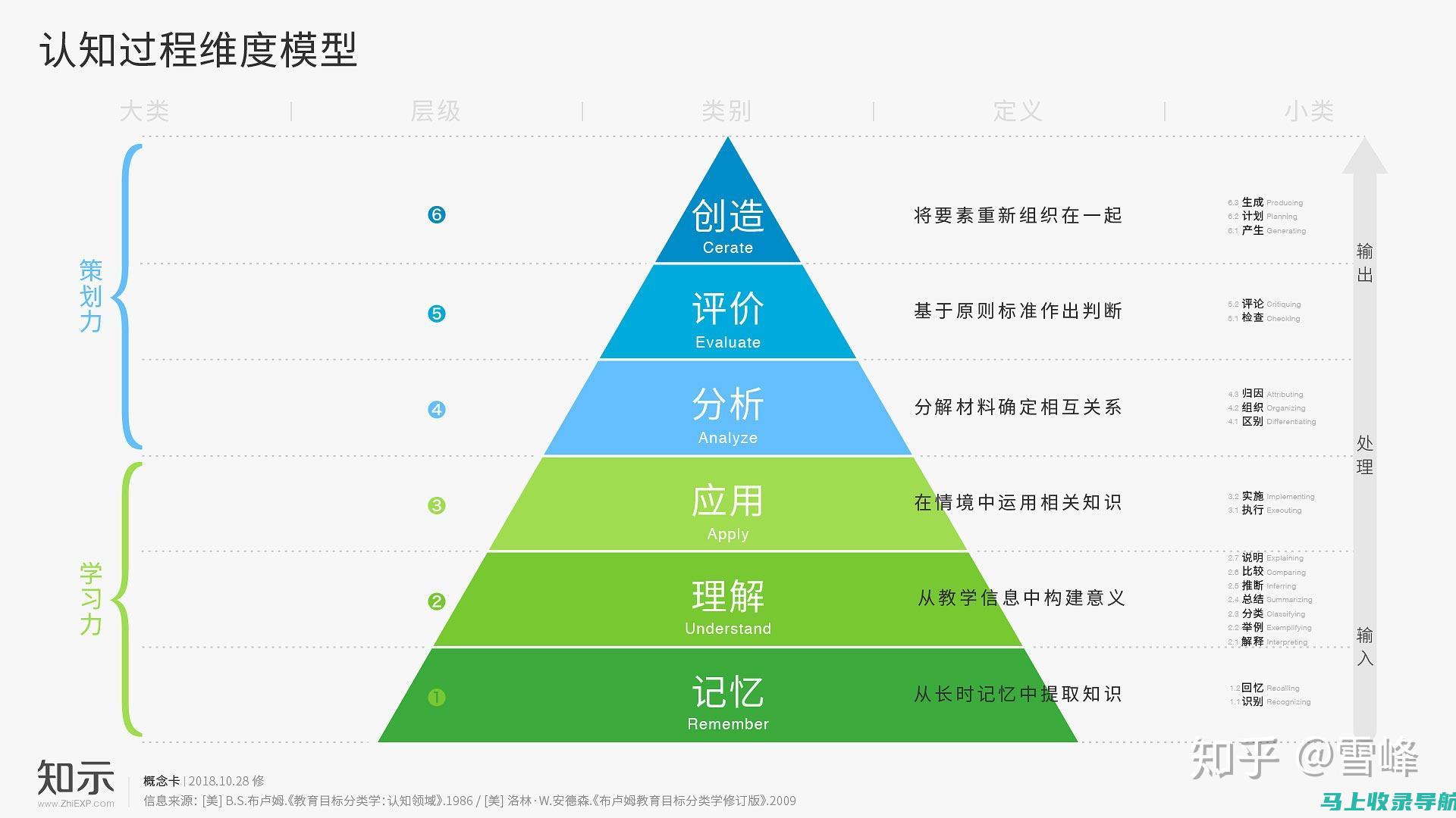 从知乎的视角看SEO与SEM：怎样选择适合的营销方案