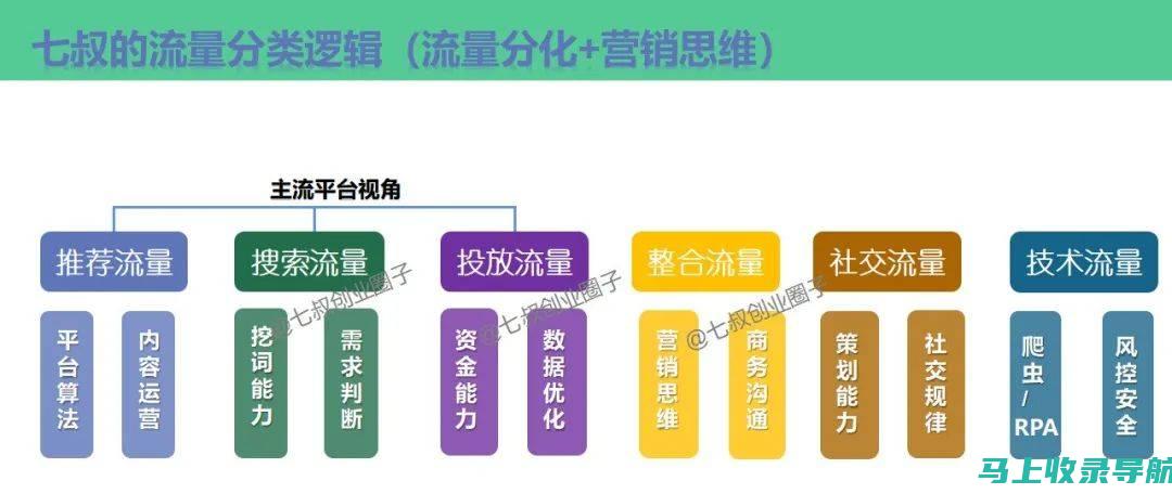 解锁流量增长：为什么你需要考虑SEO排名工具外包来提升搜索引擎排名