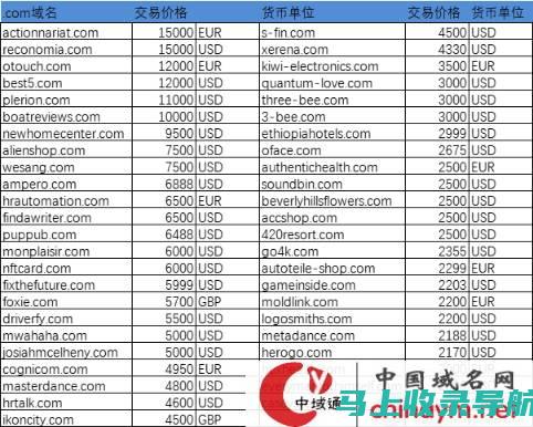 网域名查询网站评测：哪款最适合你的需求？