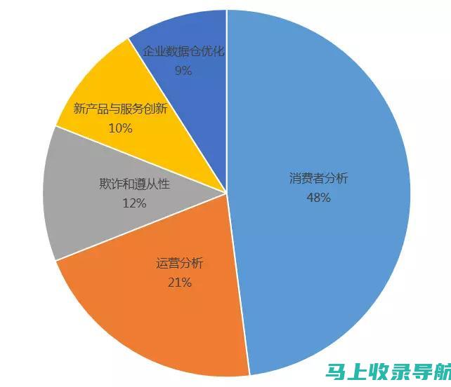 数据带来洞察：分析淘宝SEO排名优化案例的成功因素