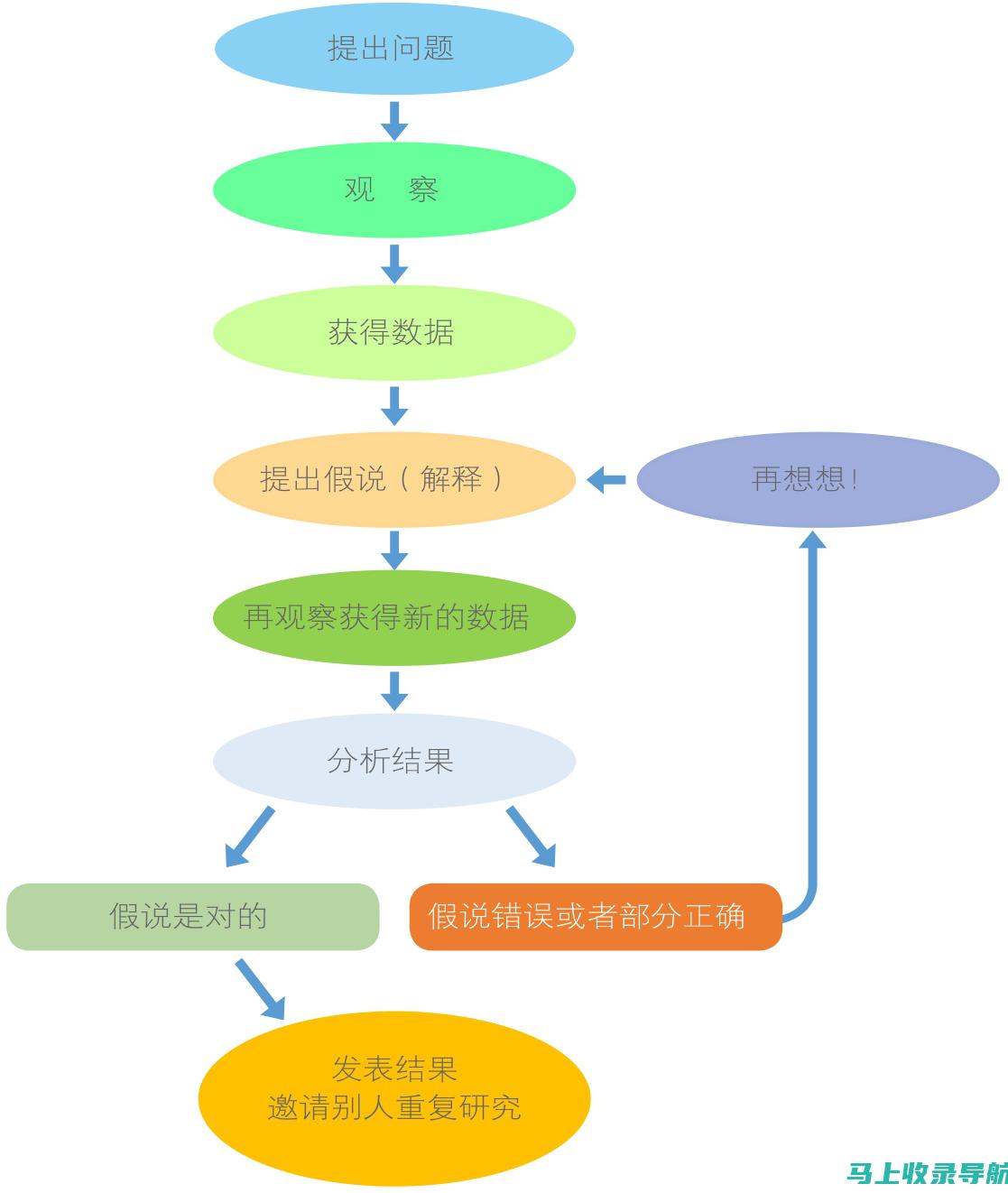 如何科学使用免费站长工具，提升你网站的整体竞争力