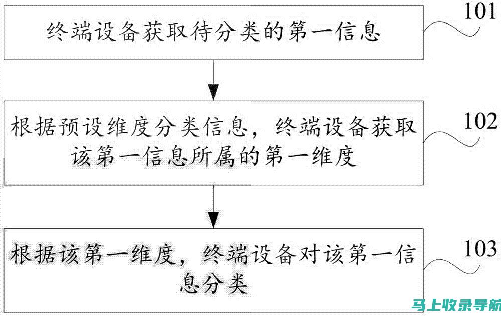 从分类信息到生活服务：58同城的替代网站有哪些？