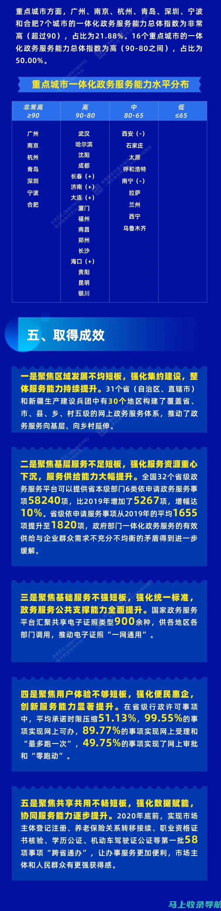 如何评估省报驻市记者站站长级别的工作绩效与成果