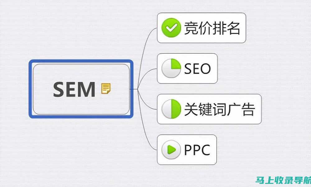 SEO优化专员如何通过外部链接建设提升网站的权威性