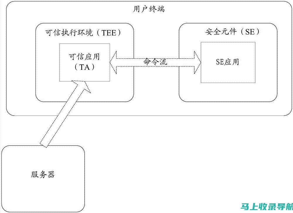 从前端到SEO：跨领域职业转型的挑战与机会分析