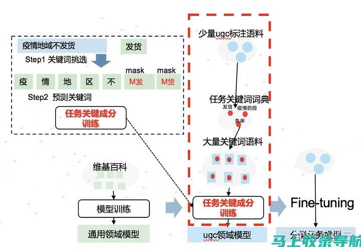 挖掘潜在流量：抖音搜索关键词SEO优化的重要性