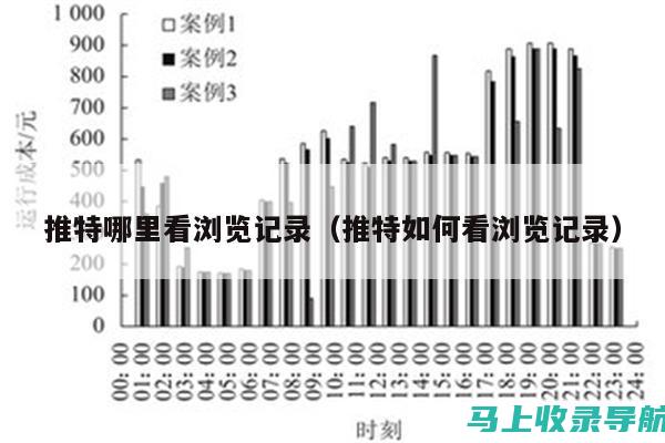 统计站站长推荐