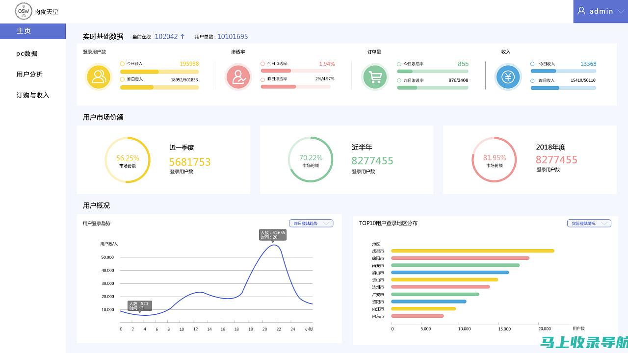 统计站站长使用向日葵的真实感受与推荐理由