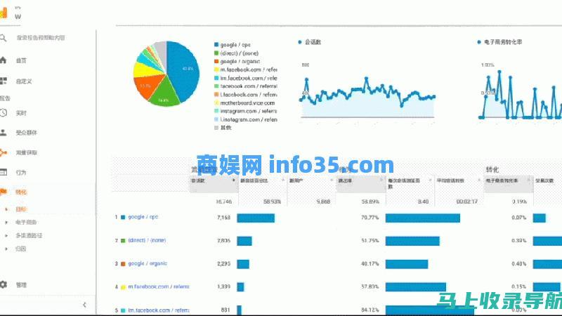 解析谷歌SEO搜索引擎优化中的用户体验与转化率