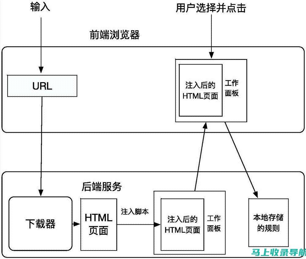 链接信息分析：如何在站长之家获取并解读关键SEO数据