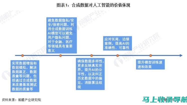 结合最新趋势，更新你的知乎SEO排名优化策略，保持领先