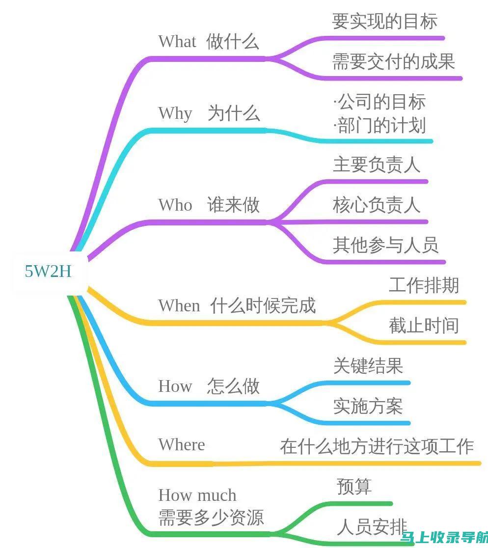 如何制定有效的SEO搜索引擎优化策略：从目标设定到执行