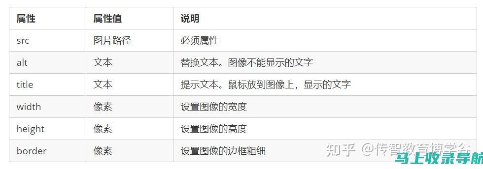 `标签：```html如何选择适合的模板设计网站？了解市场上最受欢迎的平台