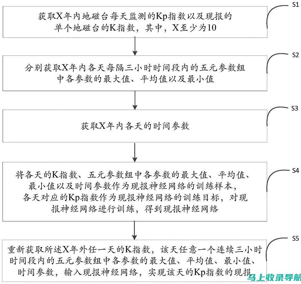 如何通过KPI驱动外卖站长的运营效率与客户体验双提升