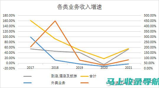 美团站长收入的未来趋势：数字化转型如何影响收益？