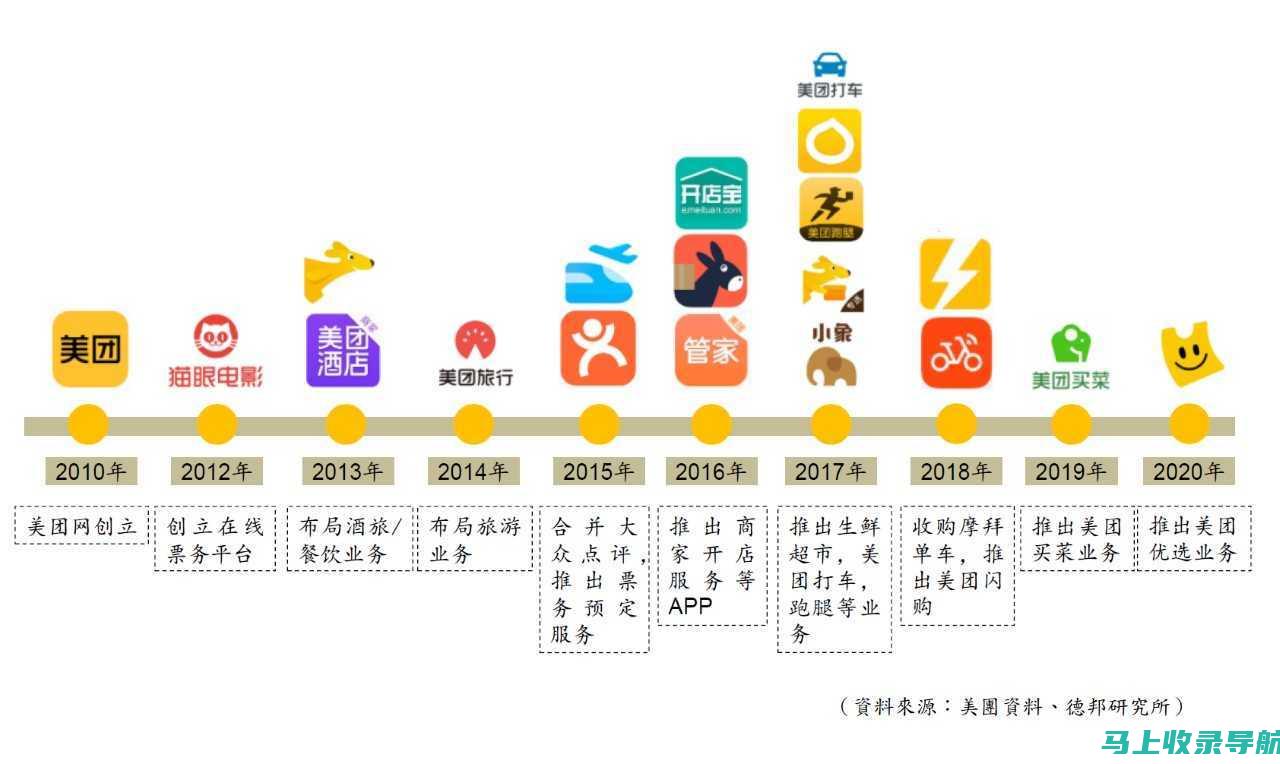 美团站长的成功秘诀：如何实现收入的倍增？