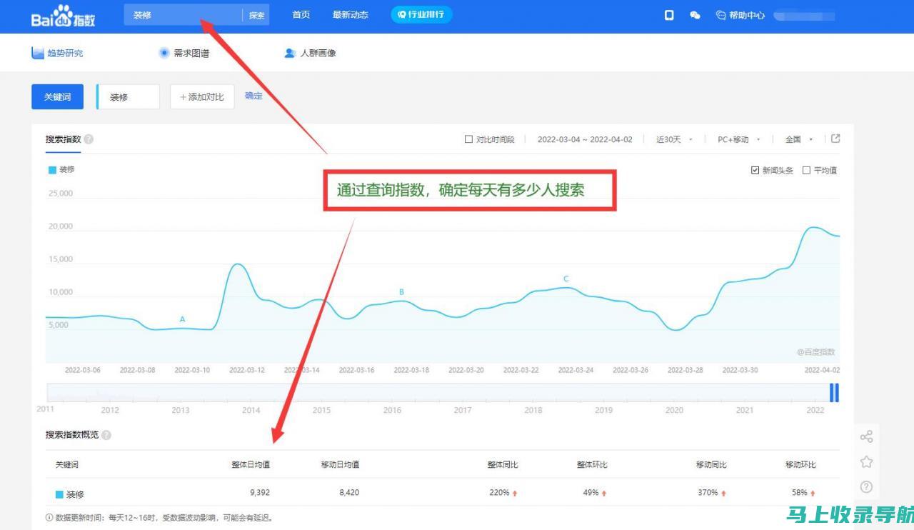 了解站长工具HTML的报告功能，洞悉网站表现与趋势