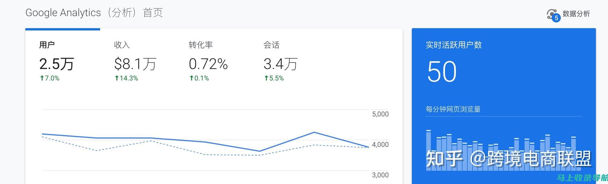 SEO与跨境电商：如何迎接数字营销的未来