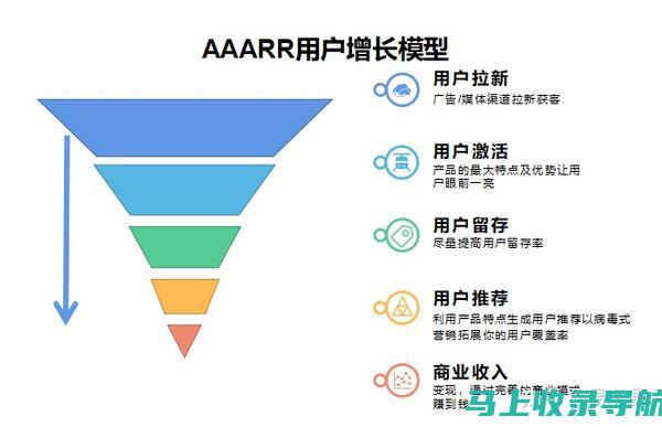 如何通过用户反馈改善网络站点异常后的服务质量？